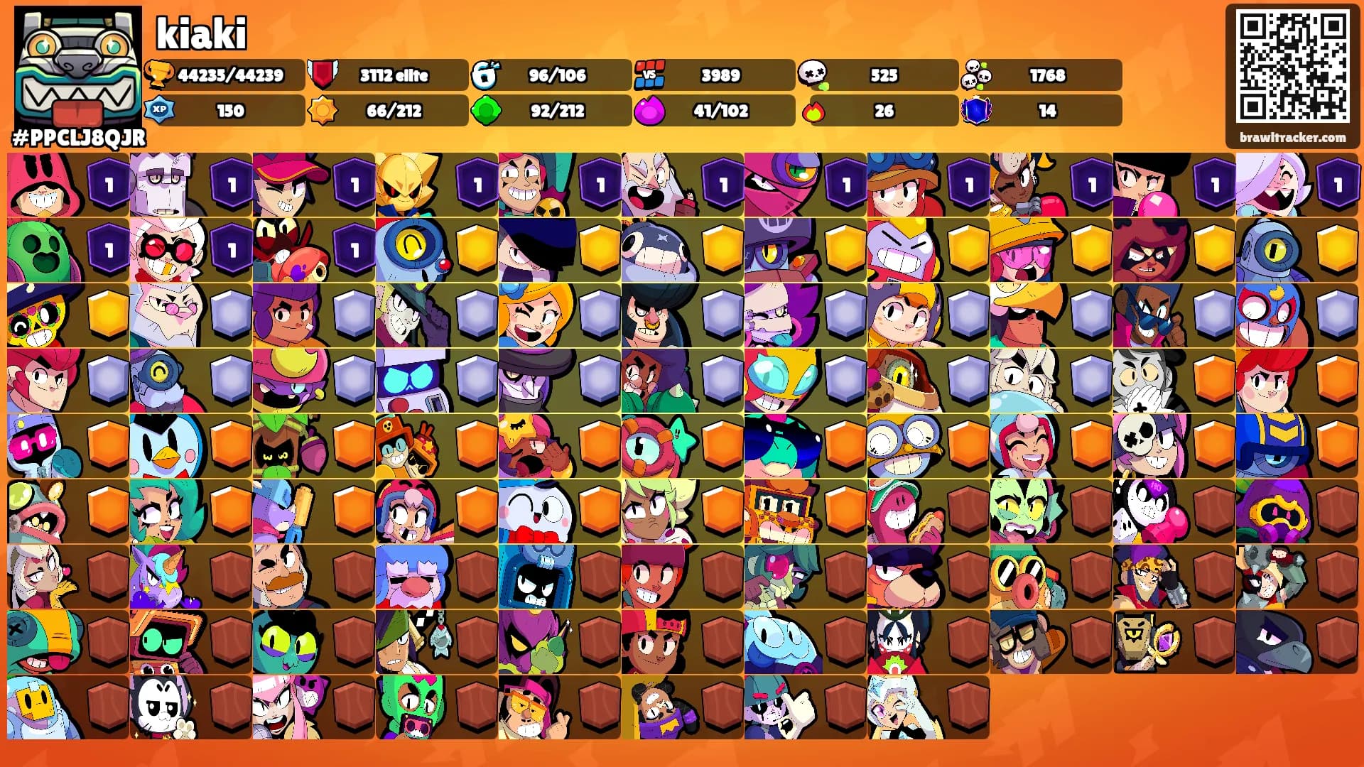 kiaki's Ranks