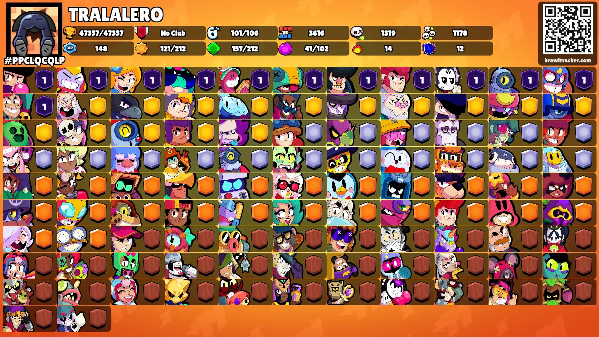 TRALALERO's Ranks