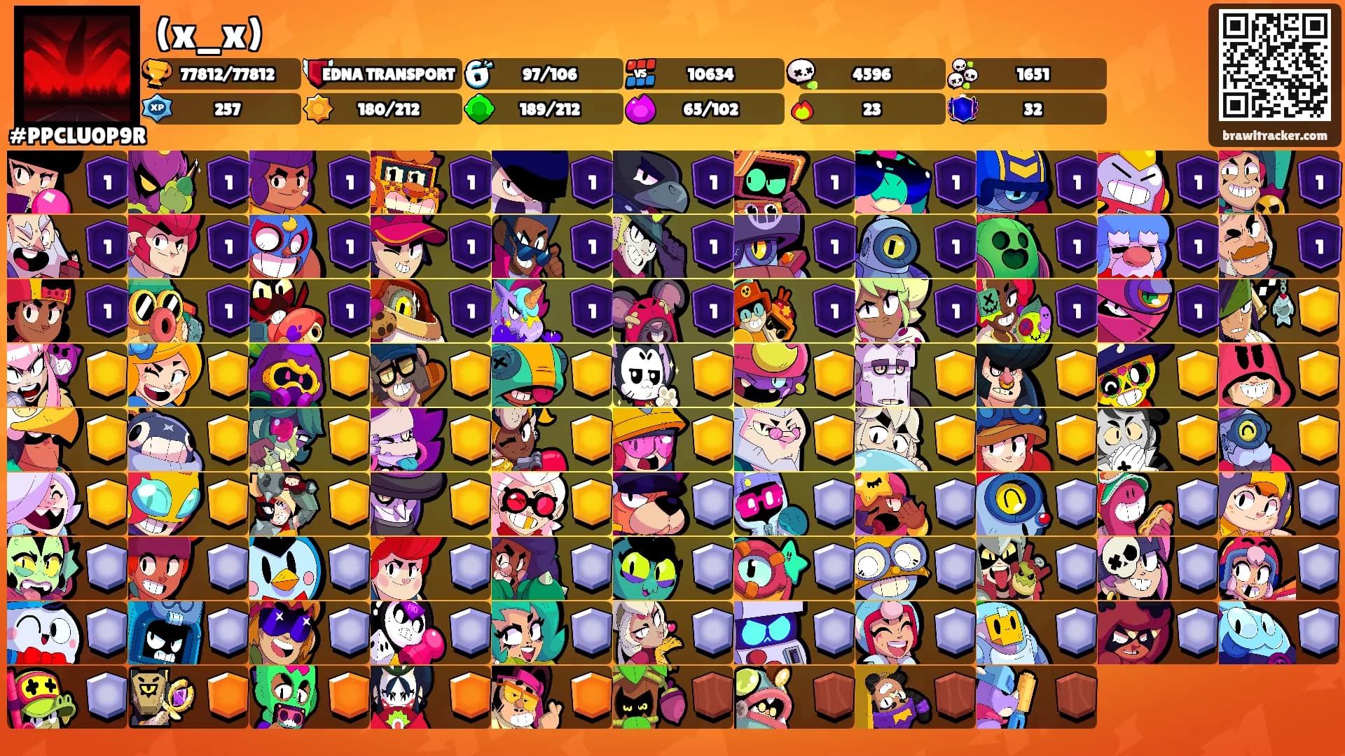 (x_x)'s Ranks