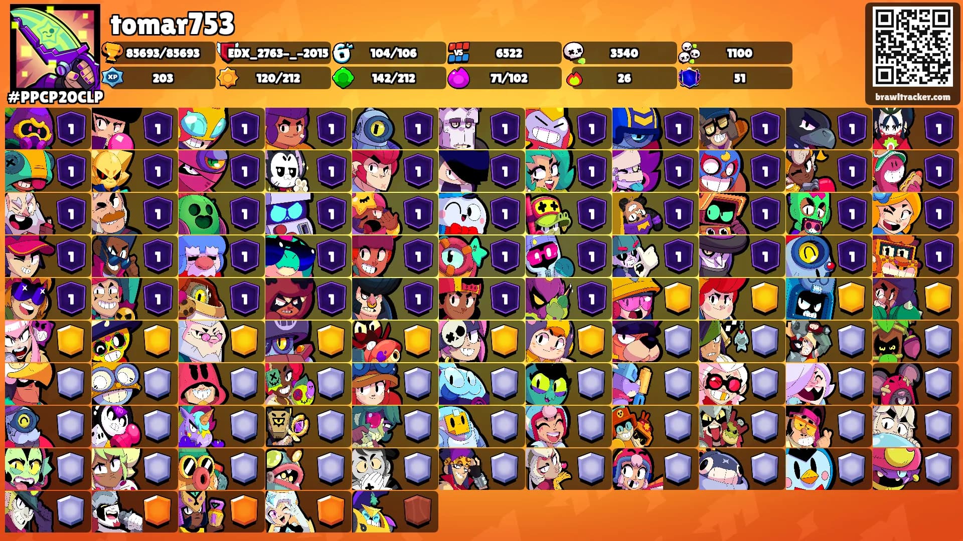 tomar753's Ranks