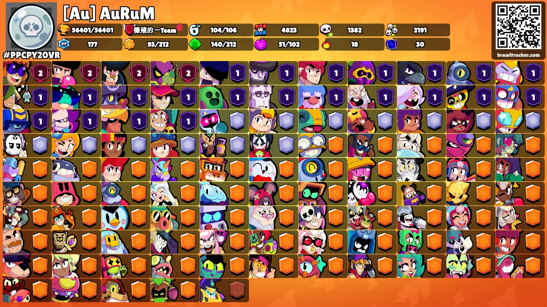 [Au] AuRuM's Ranks