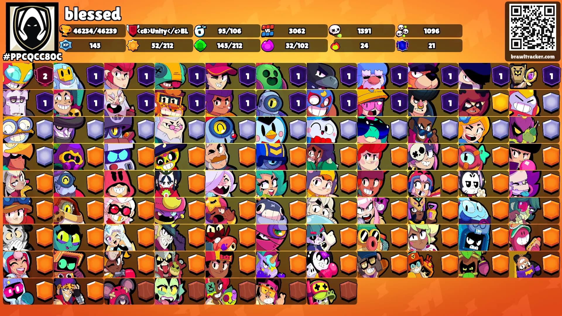blessed's Ranks