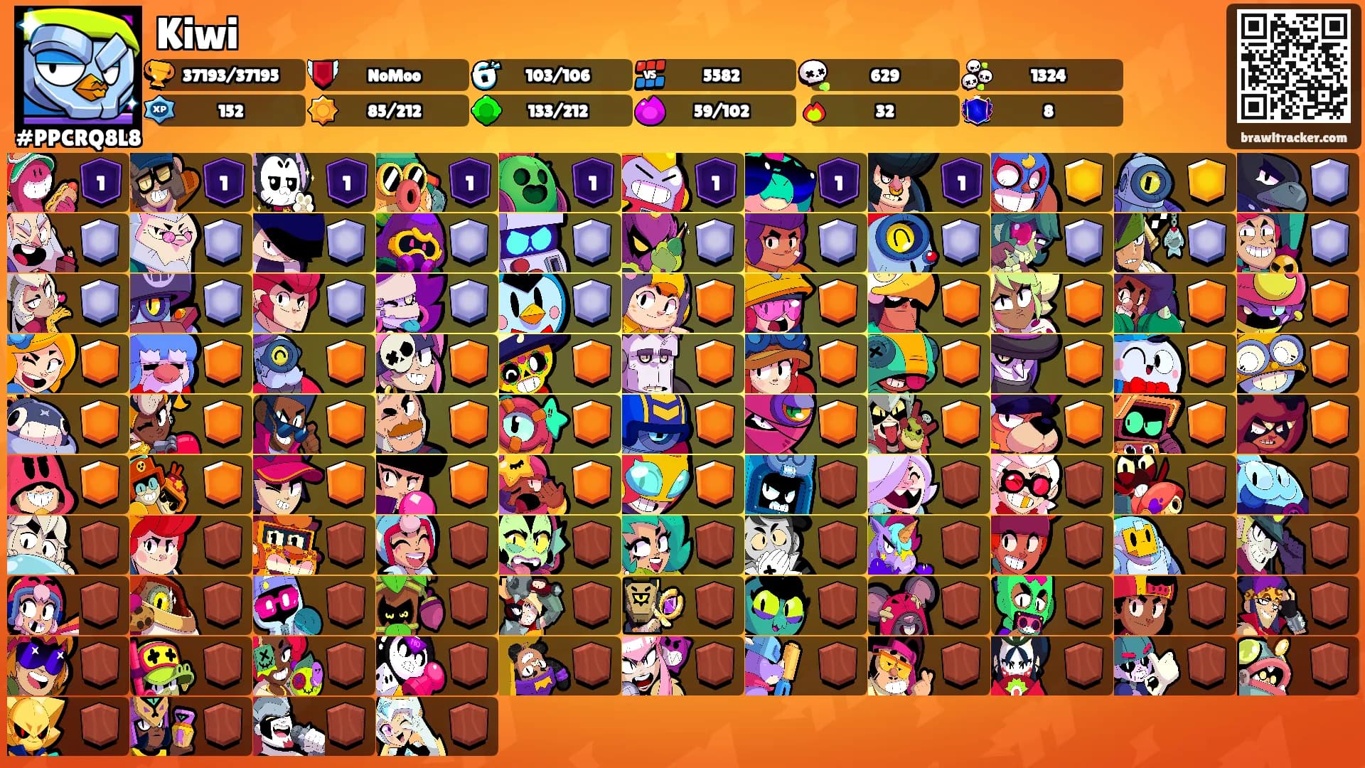 Kiwi's Ranks