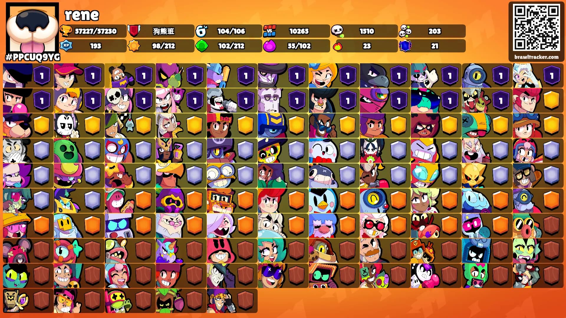 rene's Ranks