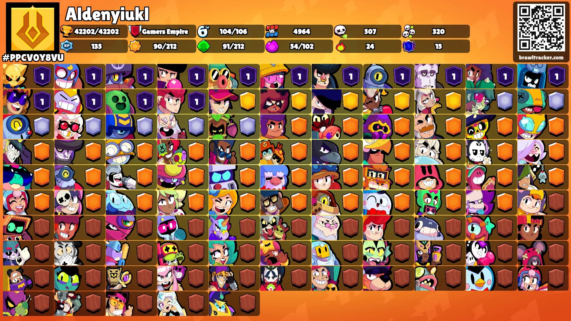 Aldenyiukl's Ranks