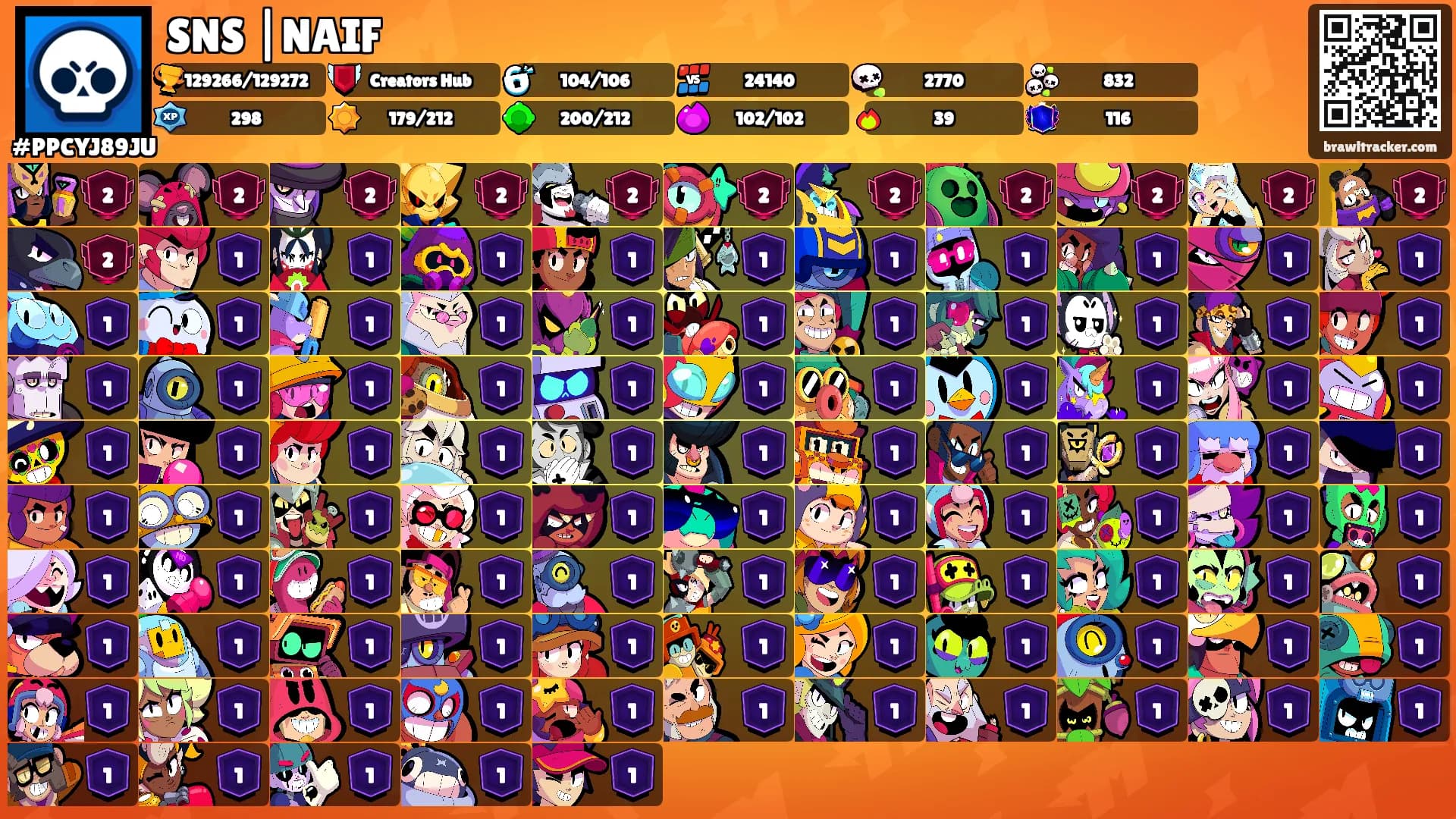 SNS |NAIF's Ranks