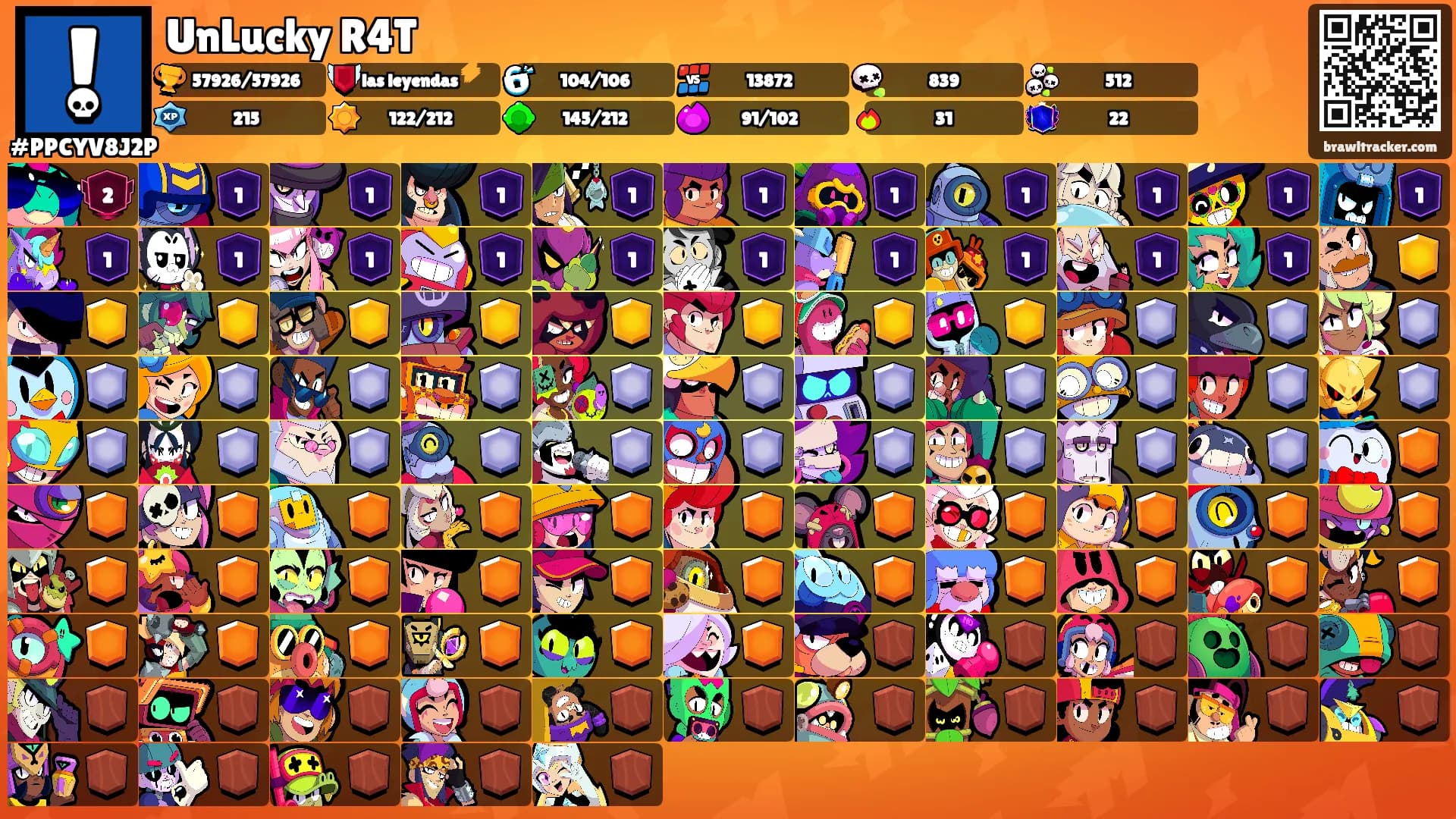 UnLucky R4T's Ranks