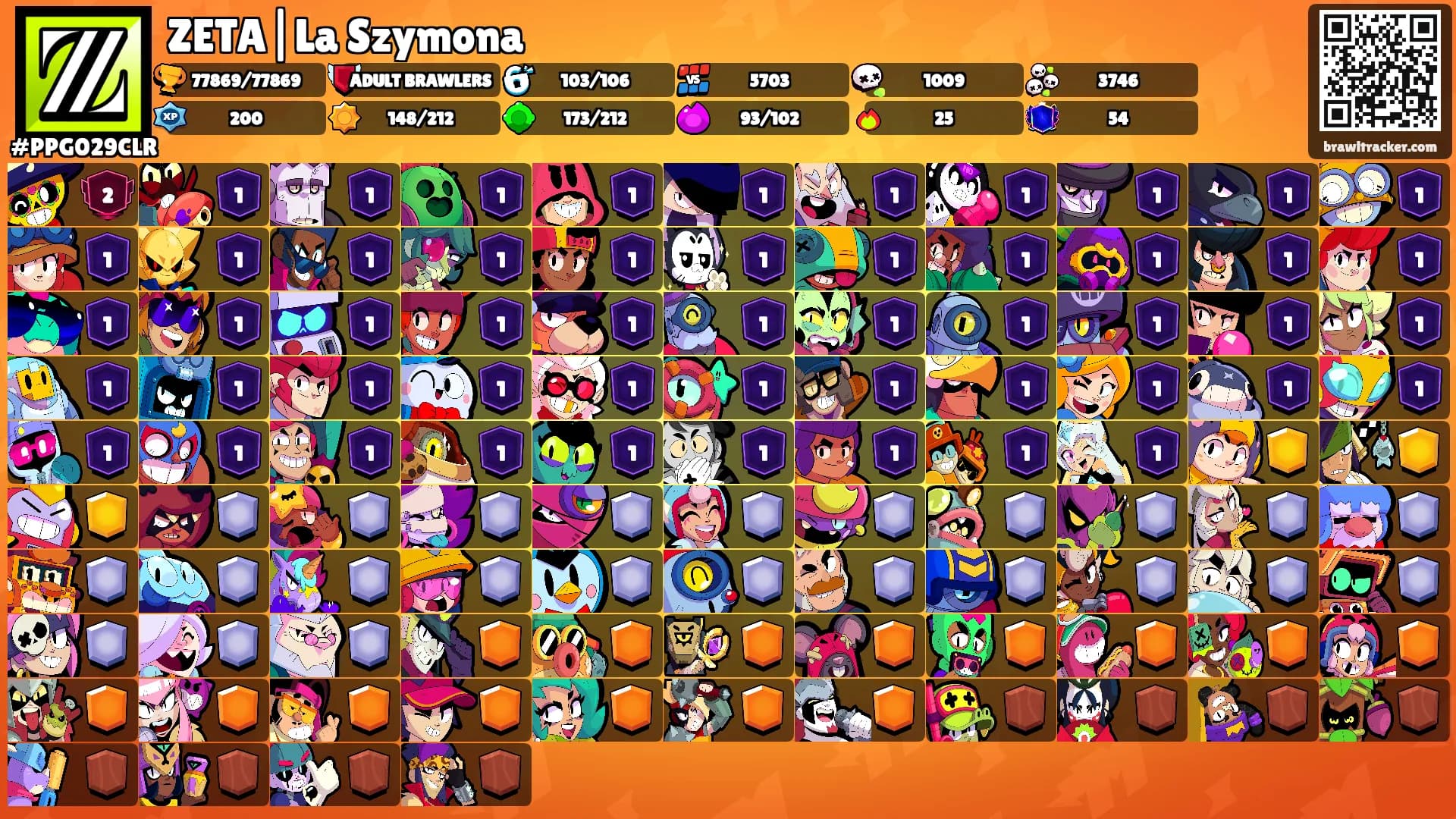 ZETA|La Szymona's Ranks
