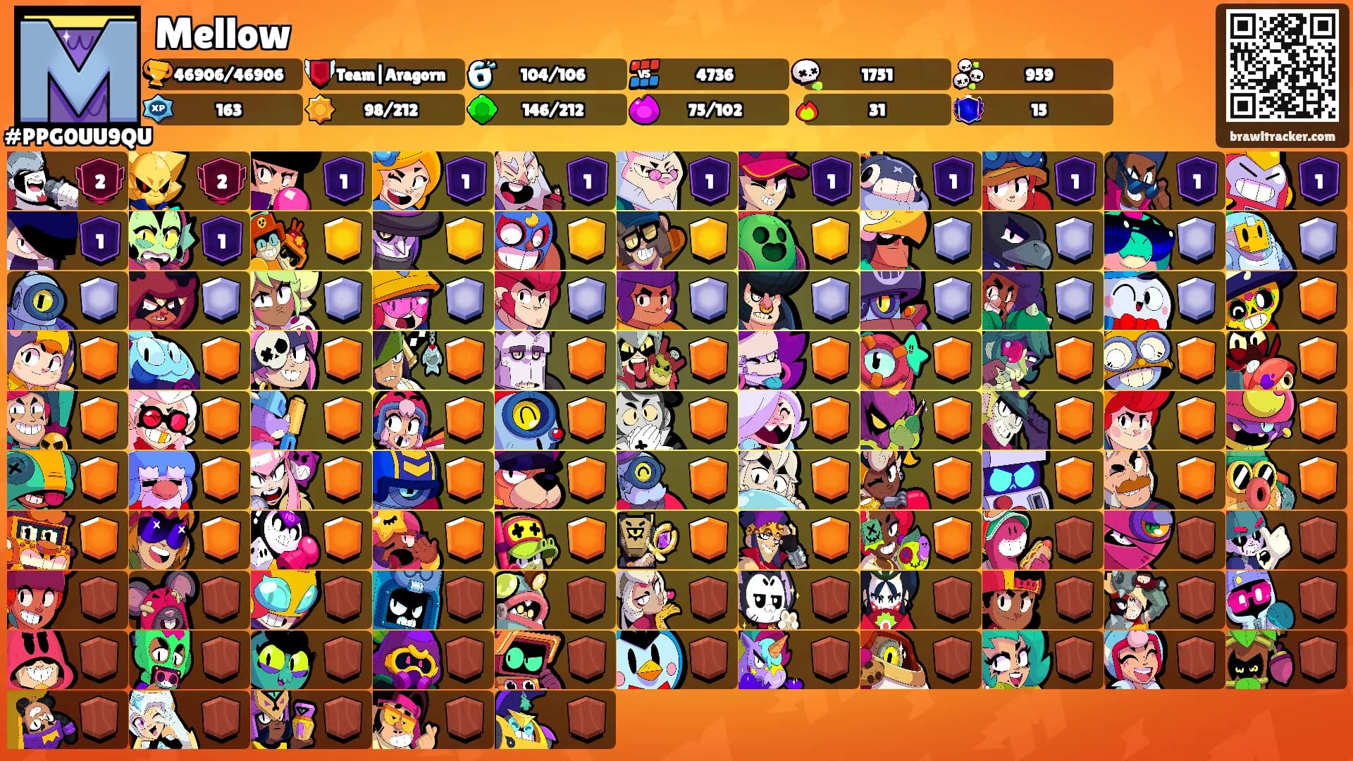 Mellow's Ranks