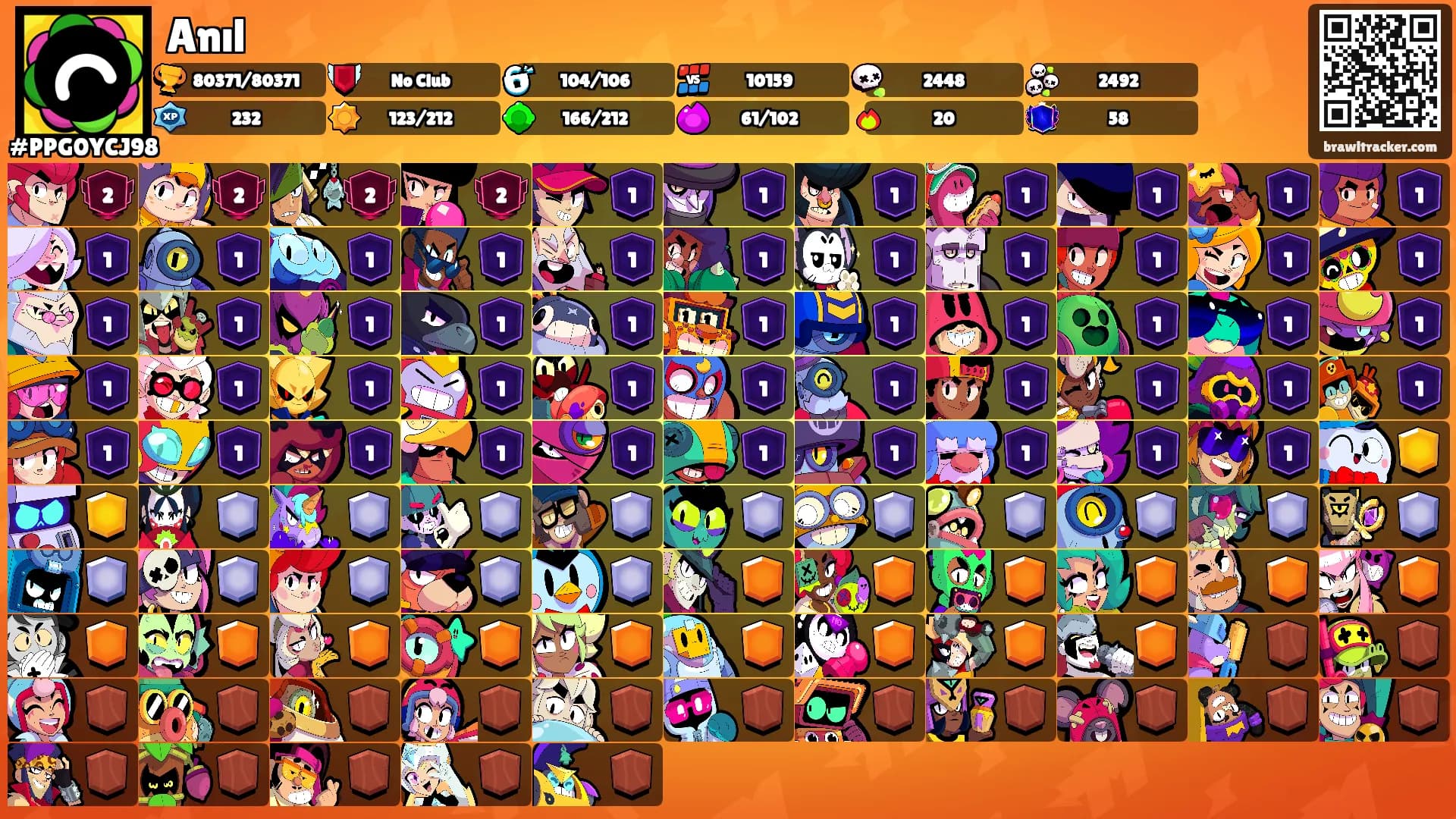 Anıl's Ranks