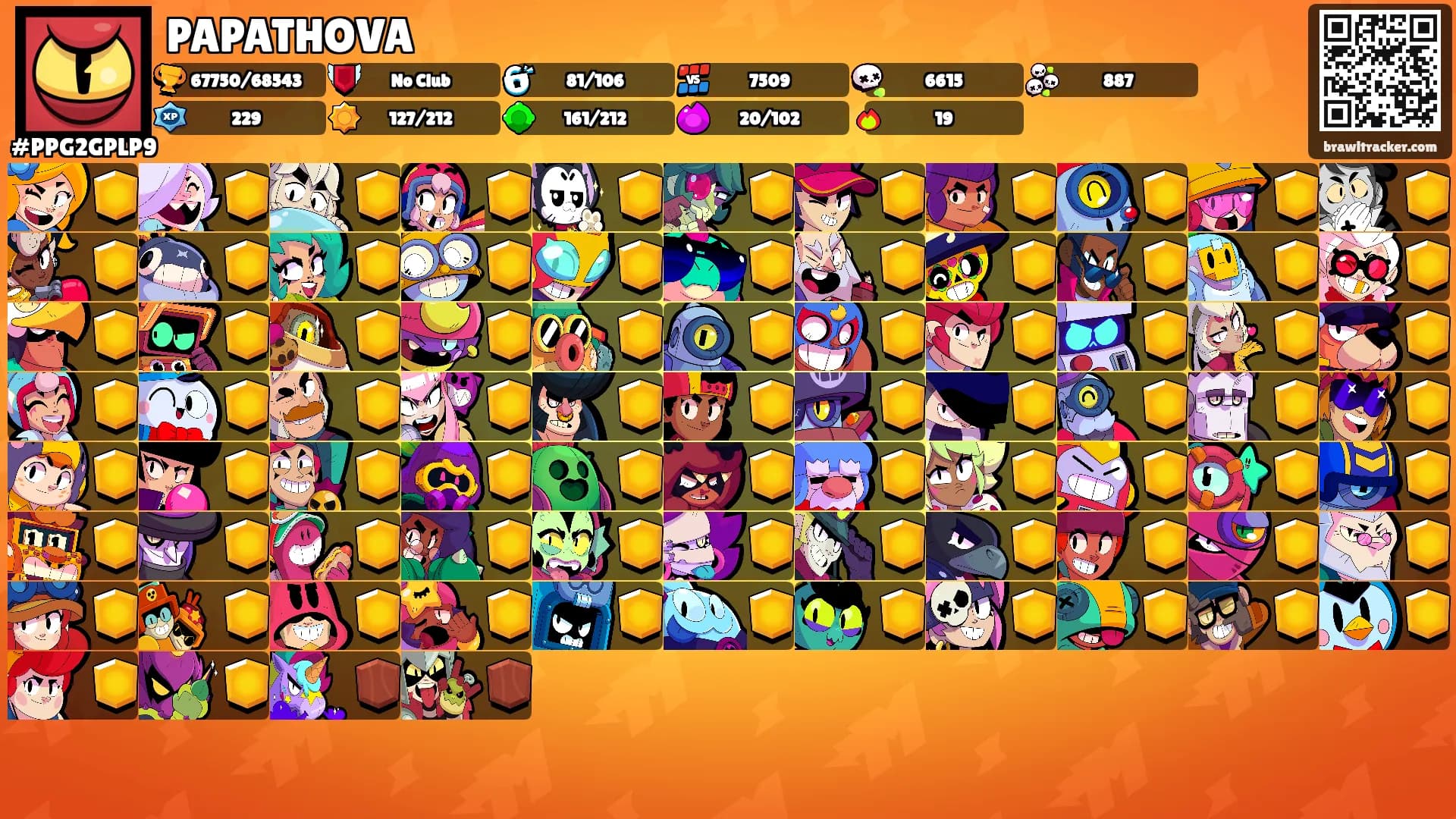 PAPATHOVA's Ranks