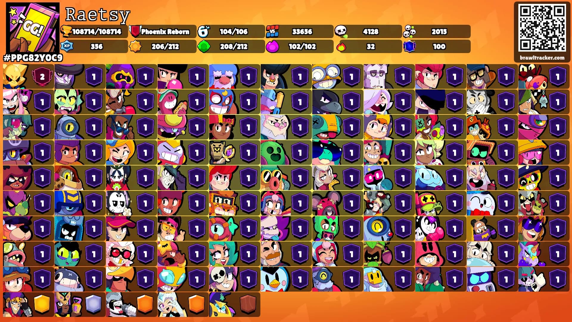 𝚁𝚊𝚎𝚝𝚜𝚢's Ranks