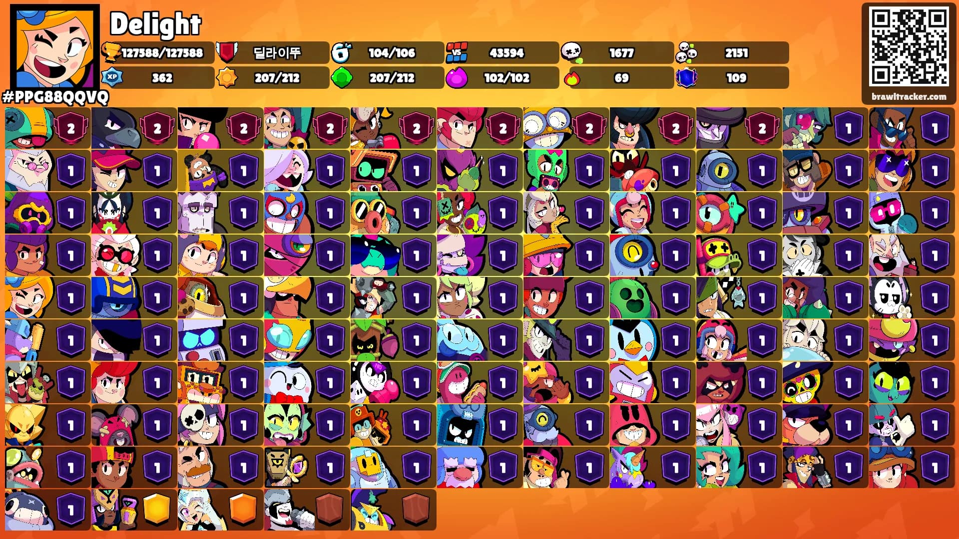 Delight's Ranks