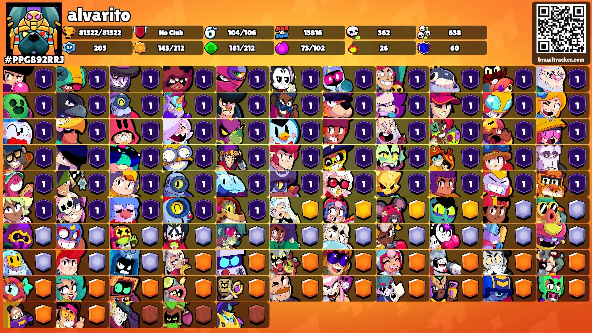 alvarito's Ranks