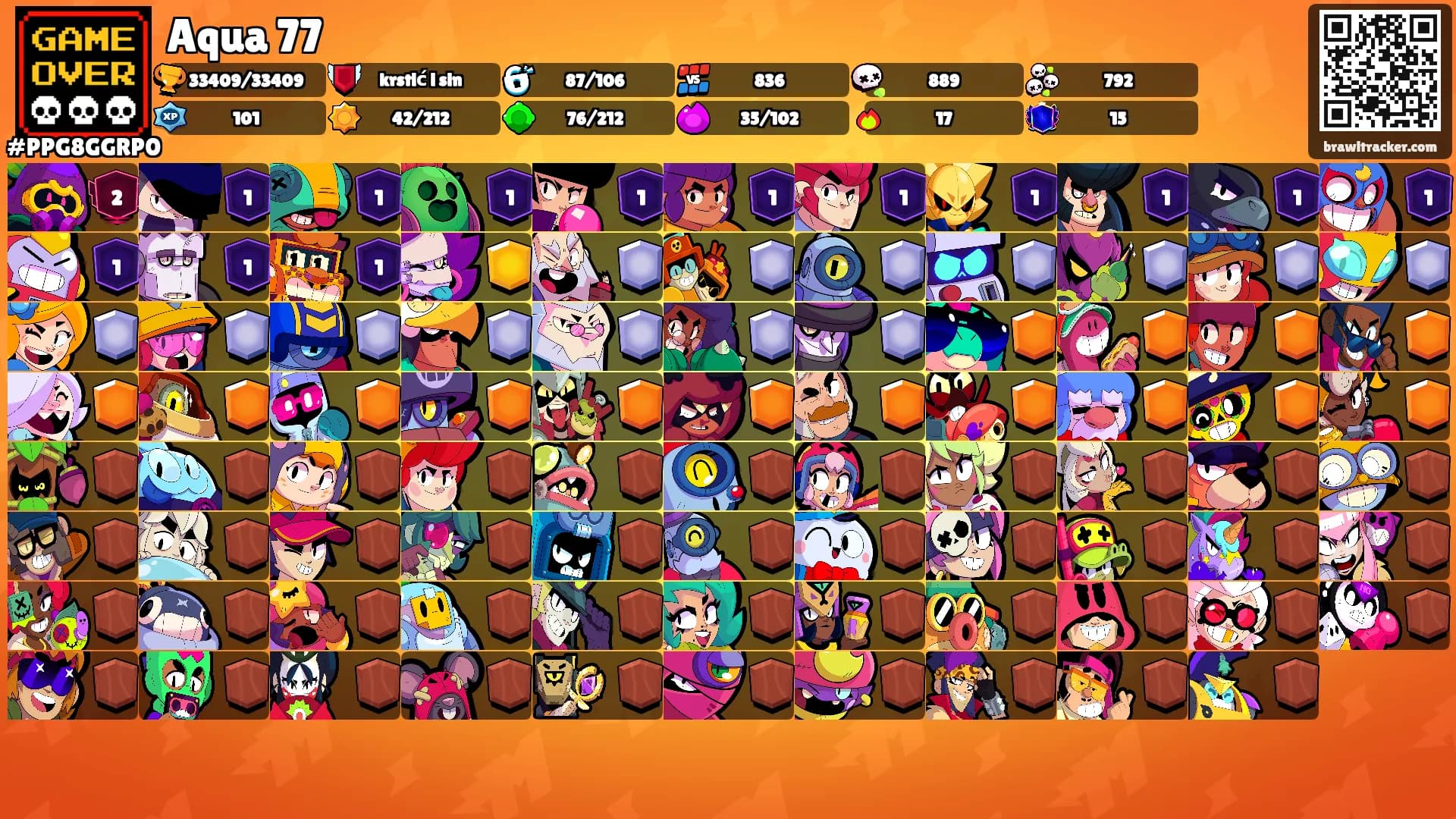 Aqua 77's Ranks