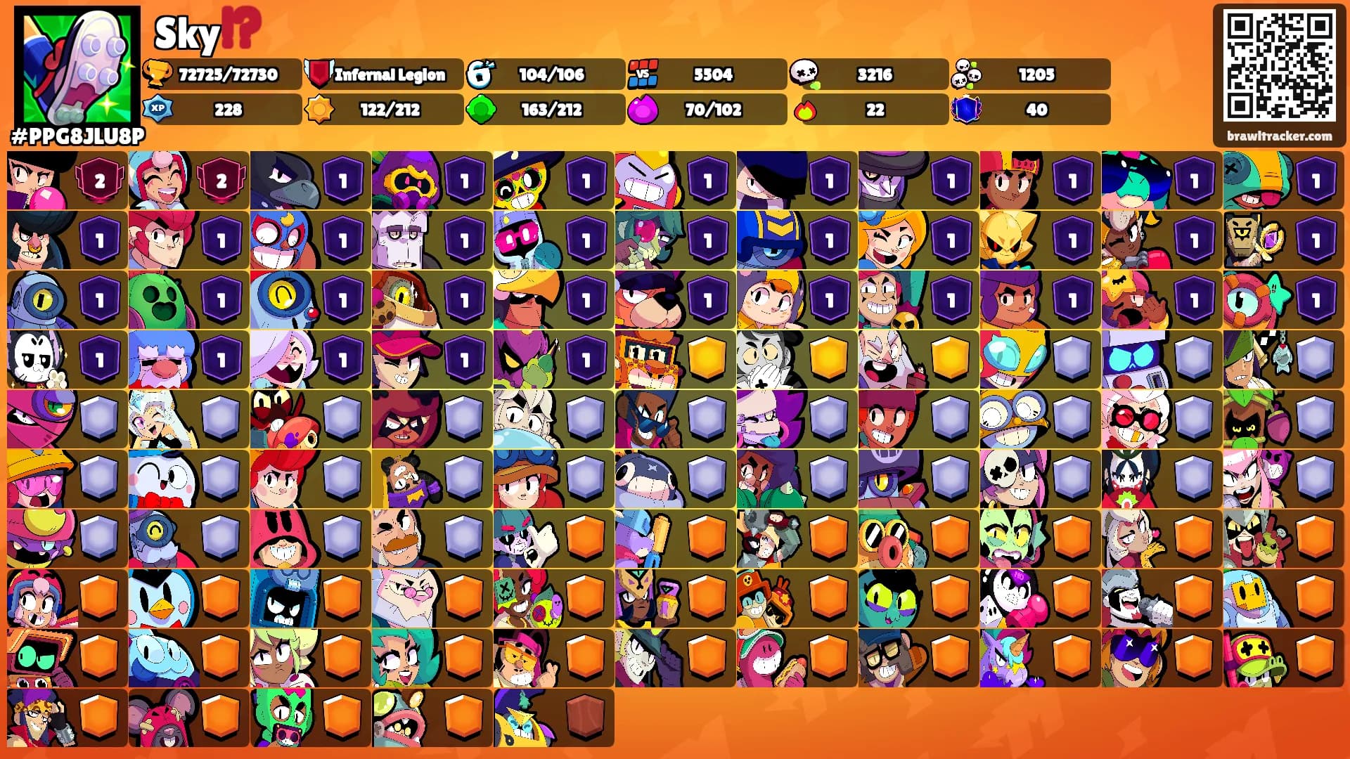 Sky⁉️'s Ranks