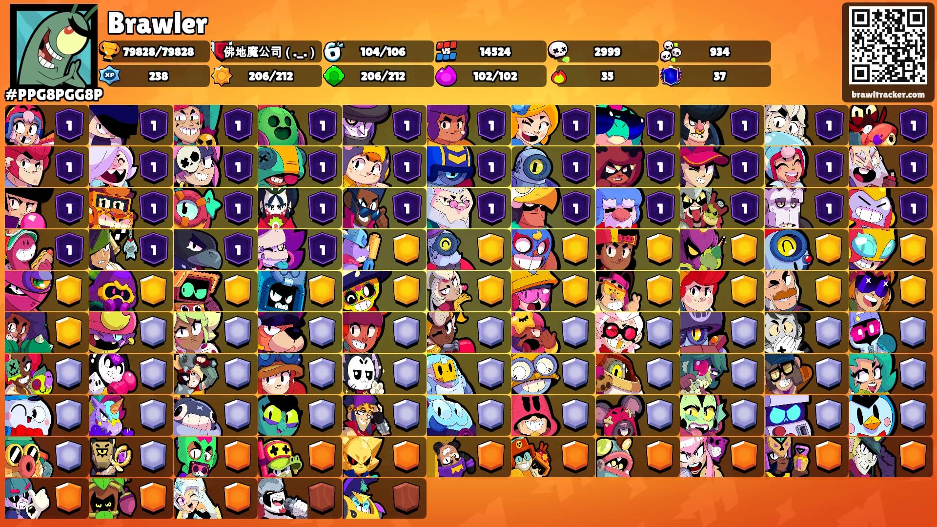 Brawler's Ranks