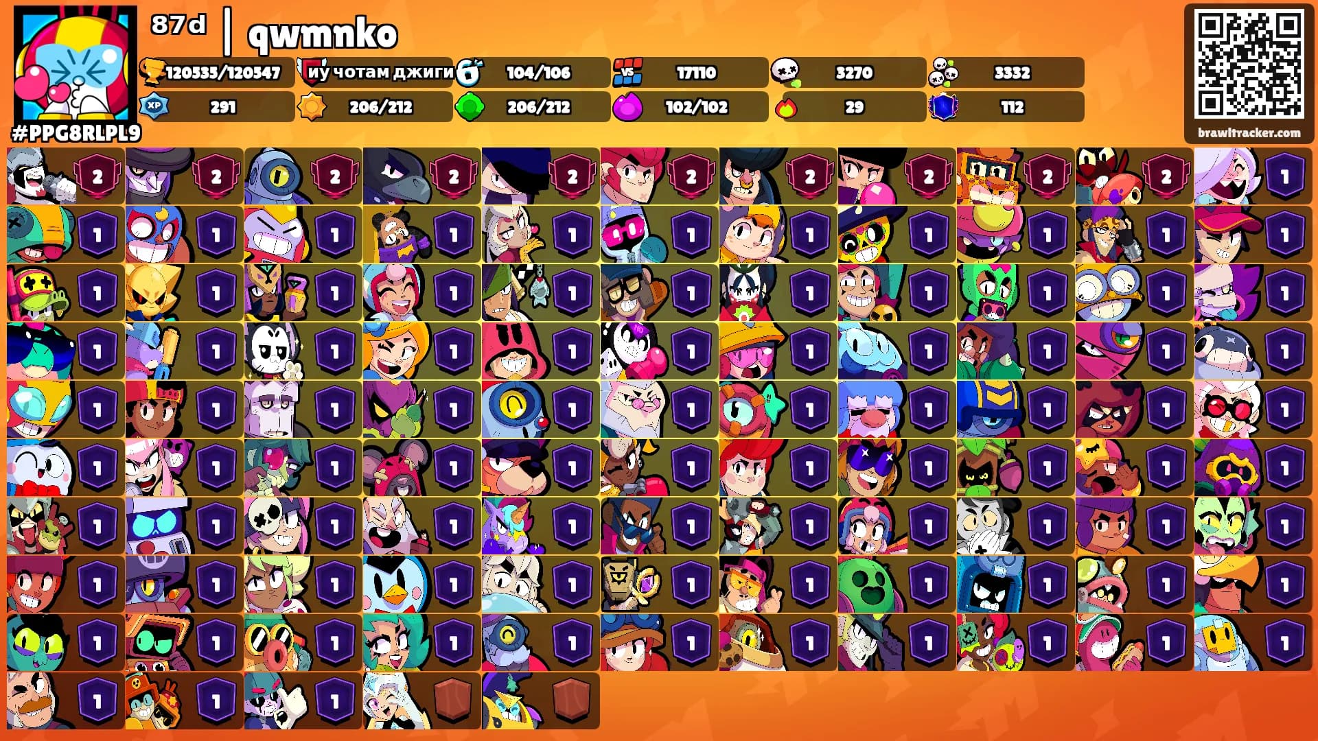 ⁸⁷ᵈ | qwmnko's Ranks