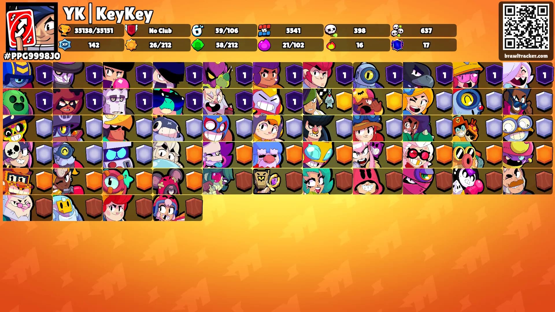 YK|KeyKey's Ranks