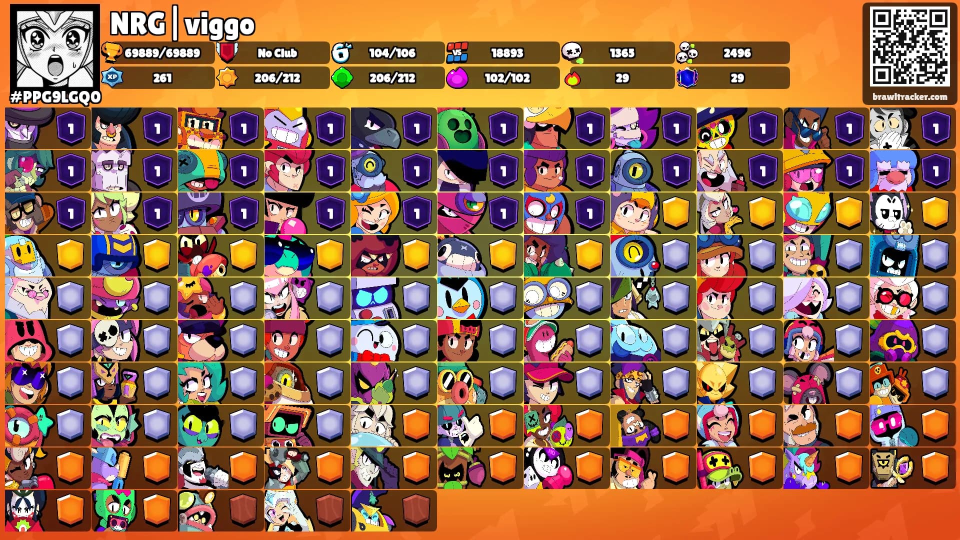 NRG|viggo's Ranks