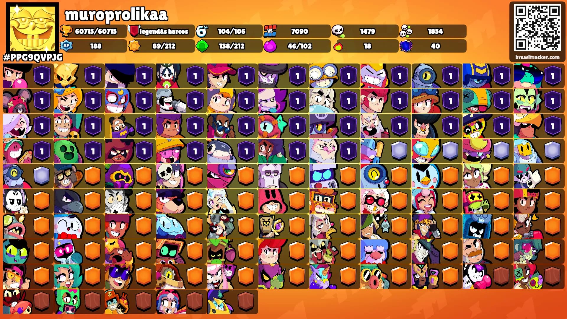 muroprolikaa's Ranks