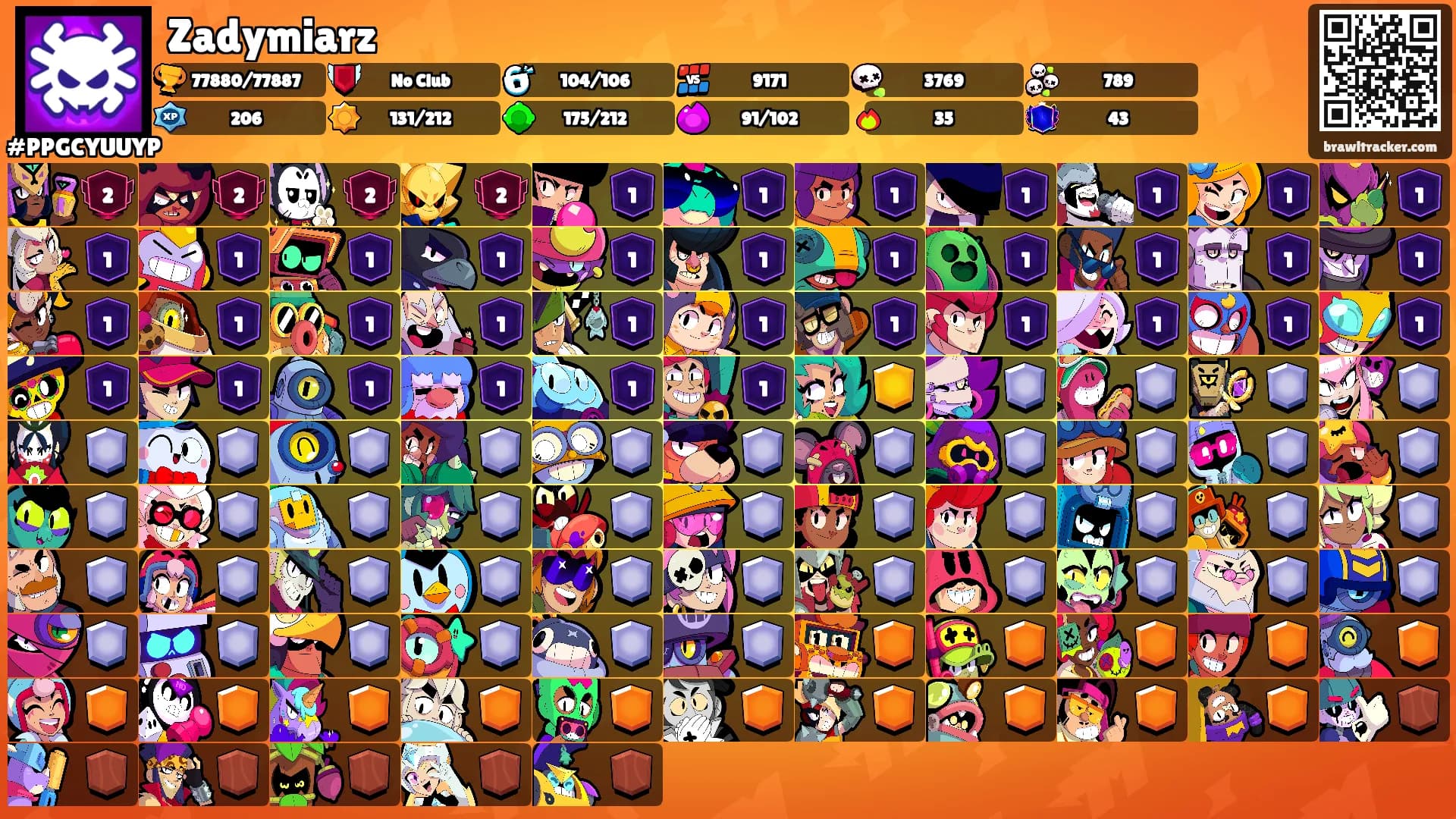 Zadymiarz's Ranks
