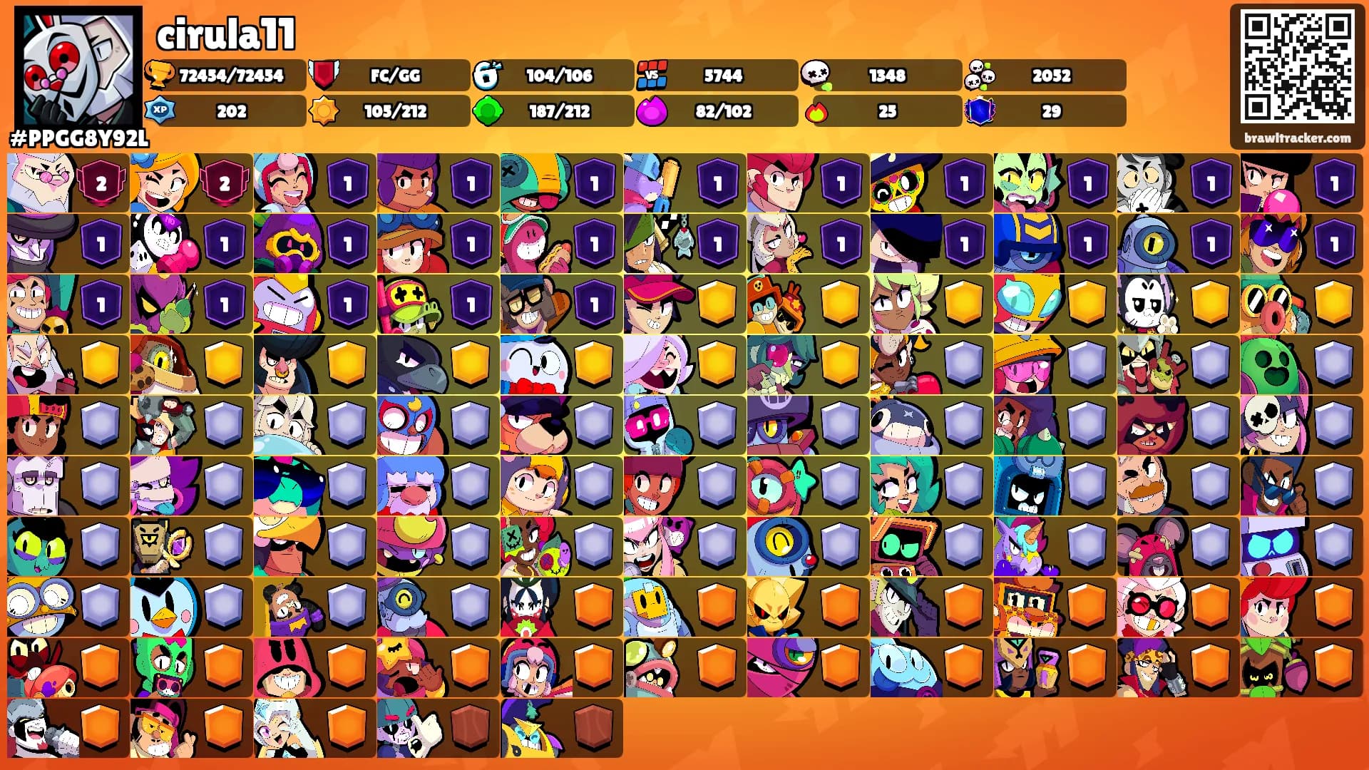 cirula11's Ranks