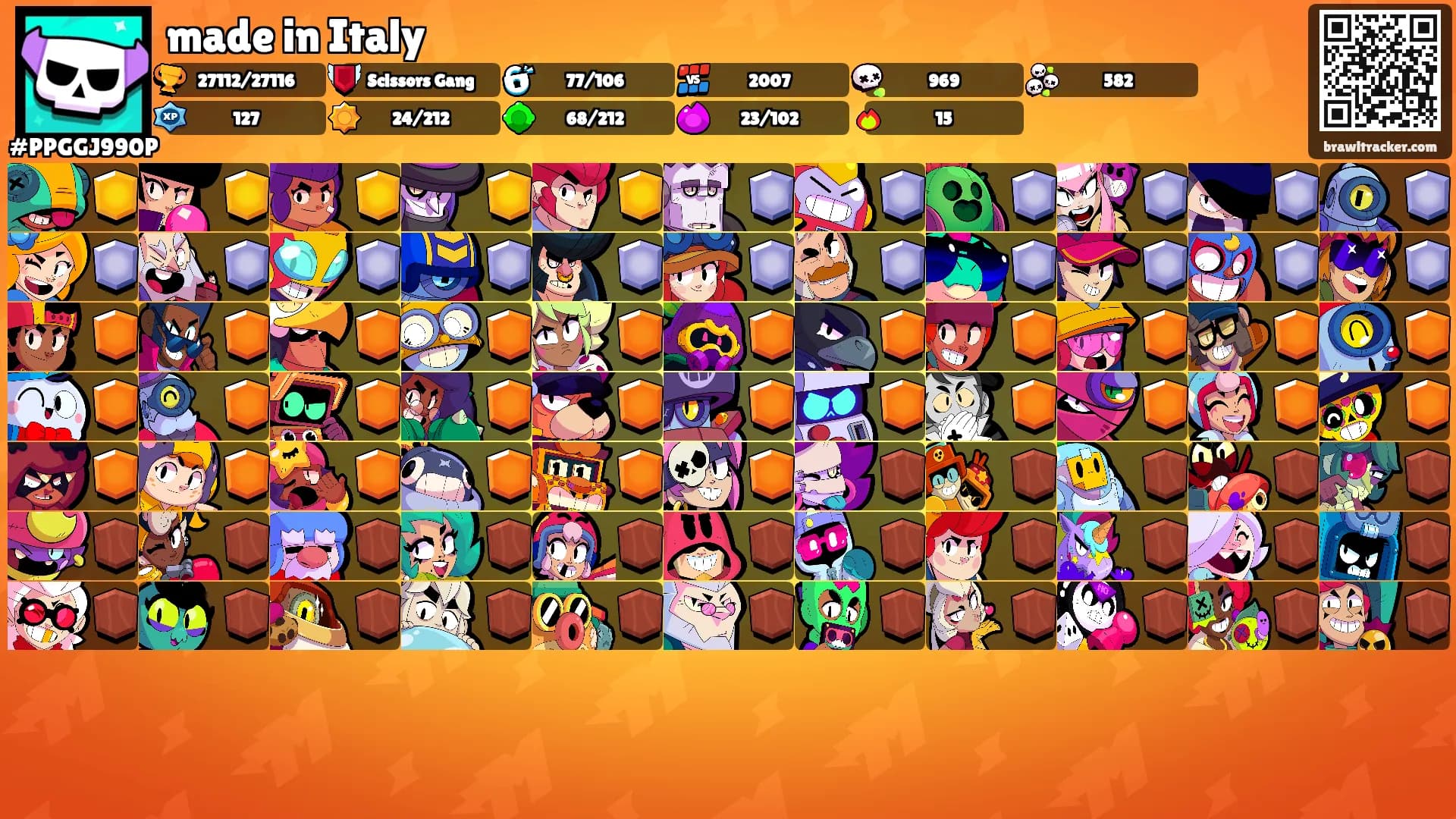 made in Italy's Ranks
