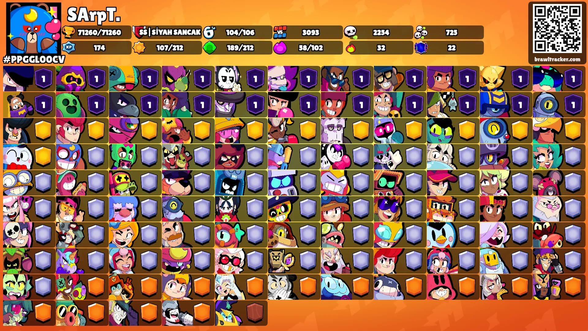 SArpT.'s Ranks