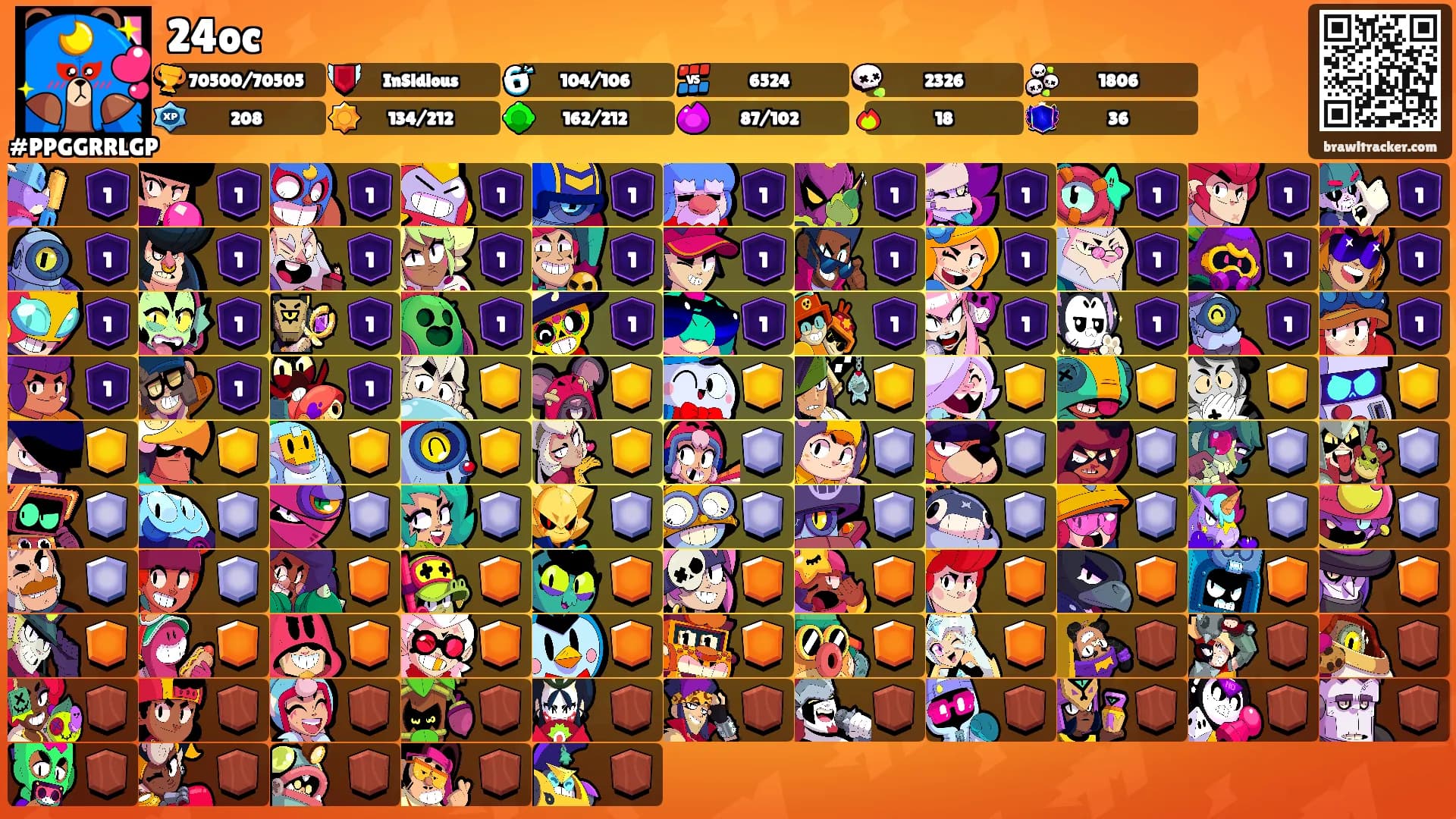 24oc's Ranks