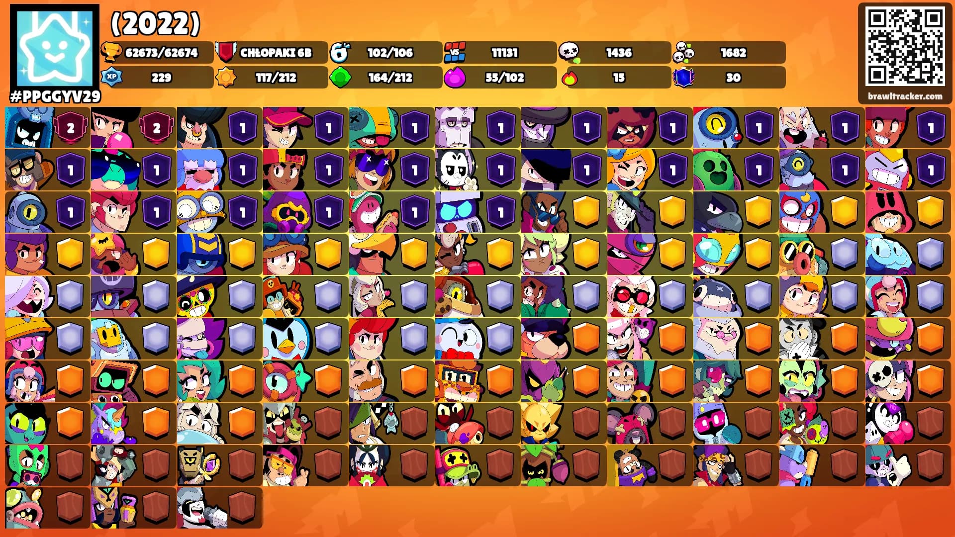(2022)'s Ranks