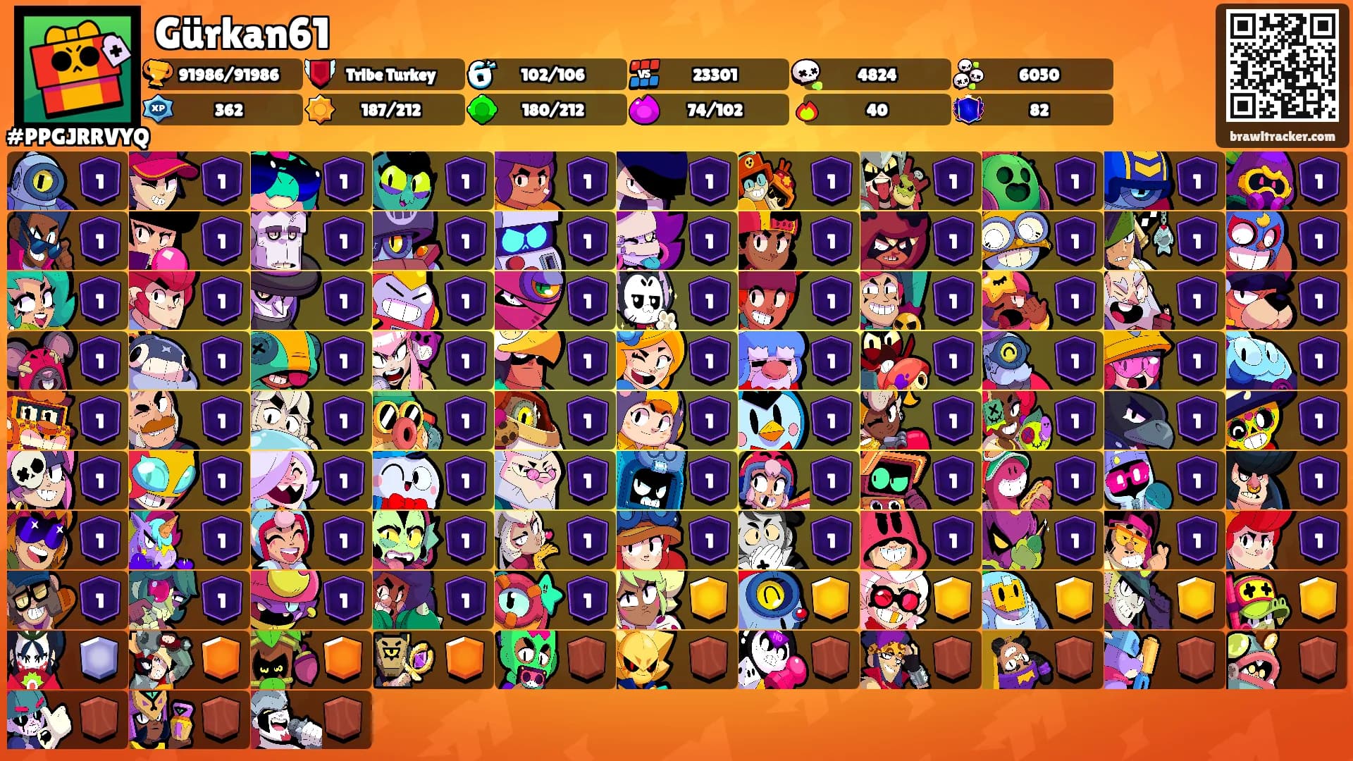 Gürkan61's Ranks