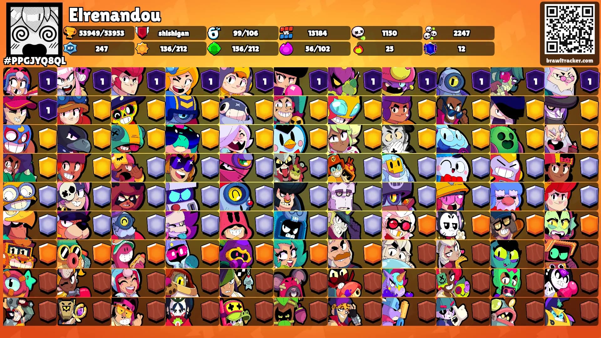 Elrenandou's Ranks