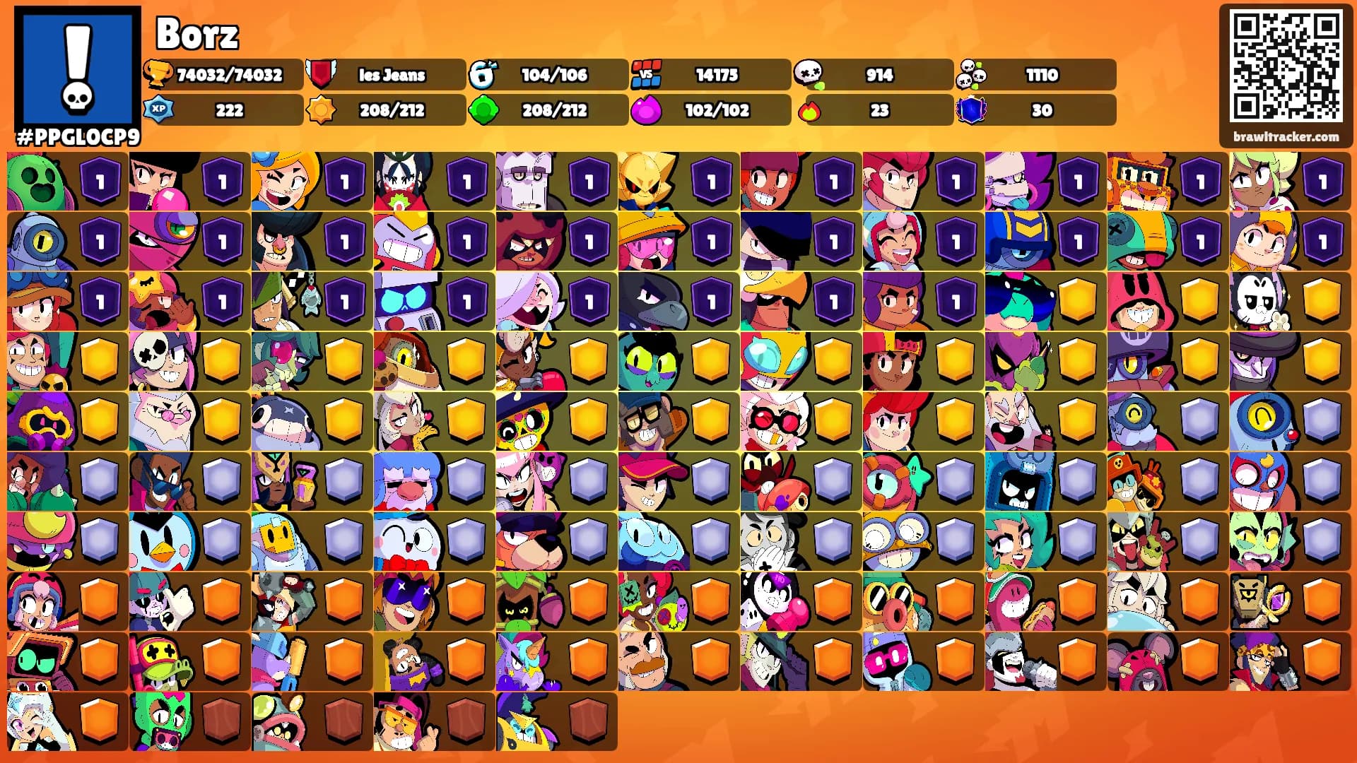 Borz's Ranks