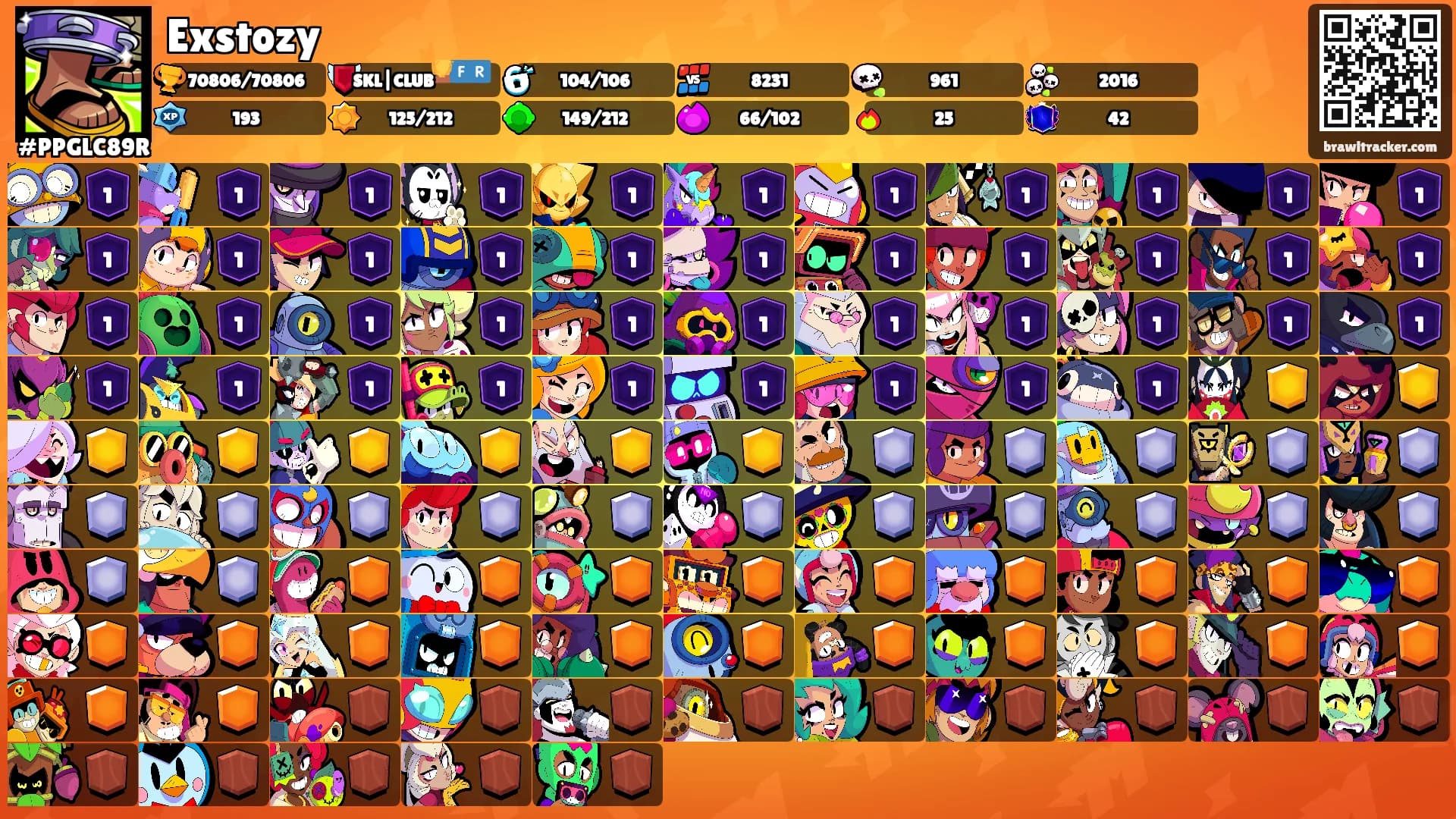 Exstozy's Ranks