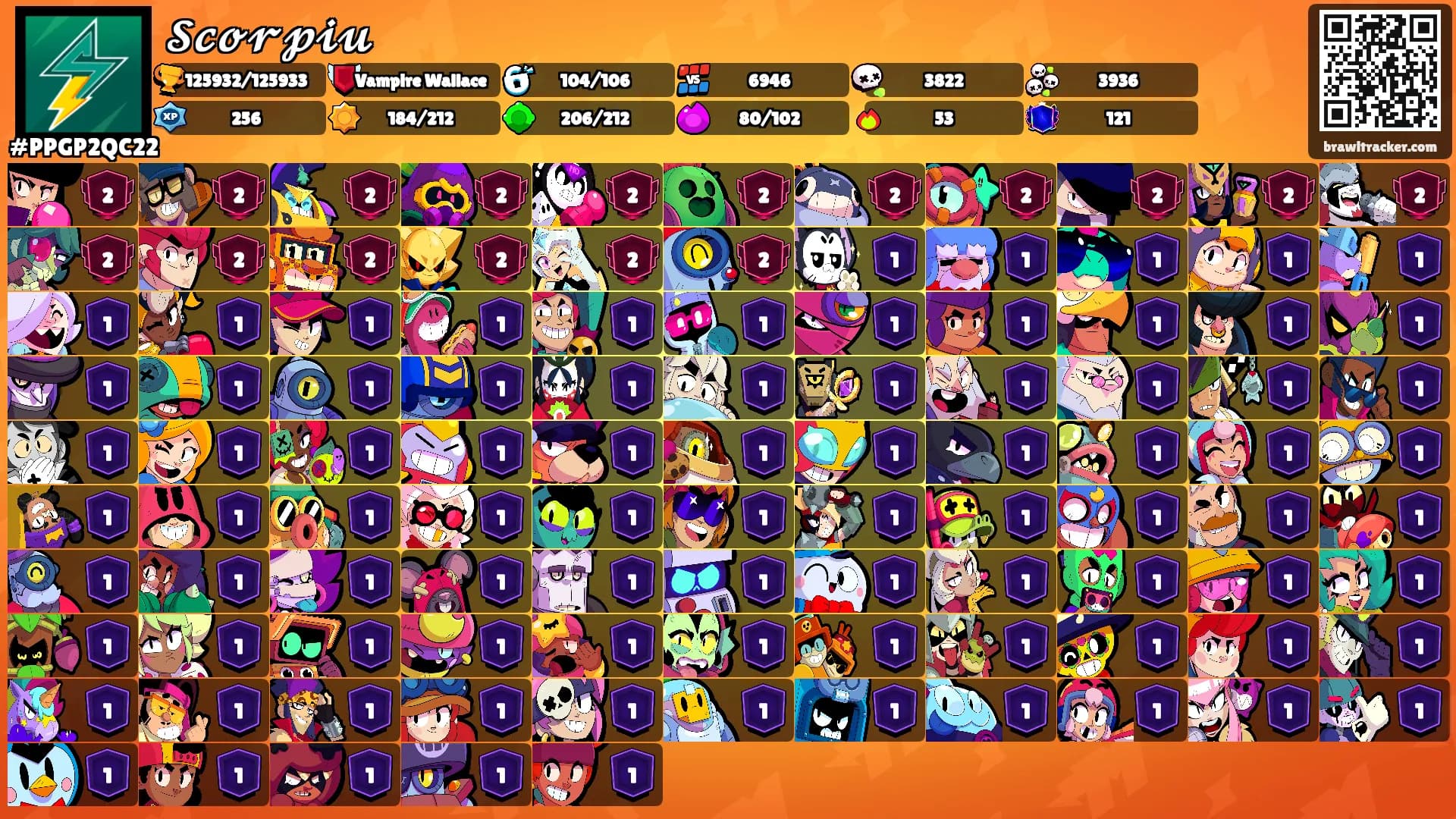 𝓢𝓬𝓸𝓻𝓹𝓲𝓾's Ranks