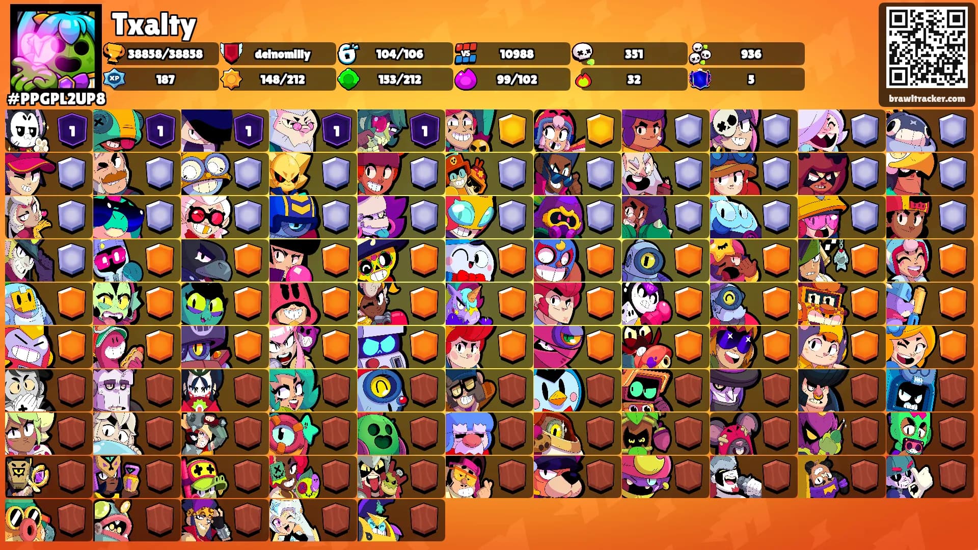 Txalty's Ranks