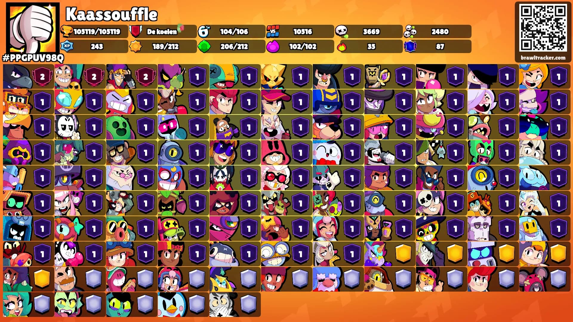 Kaassouffle's Ranks