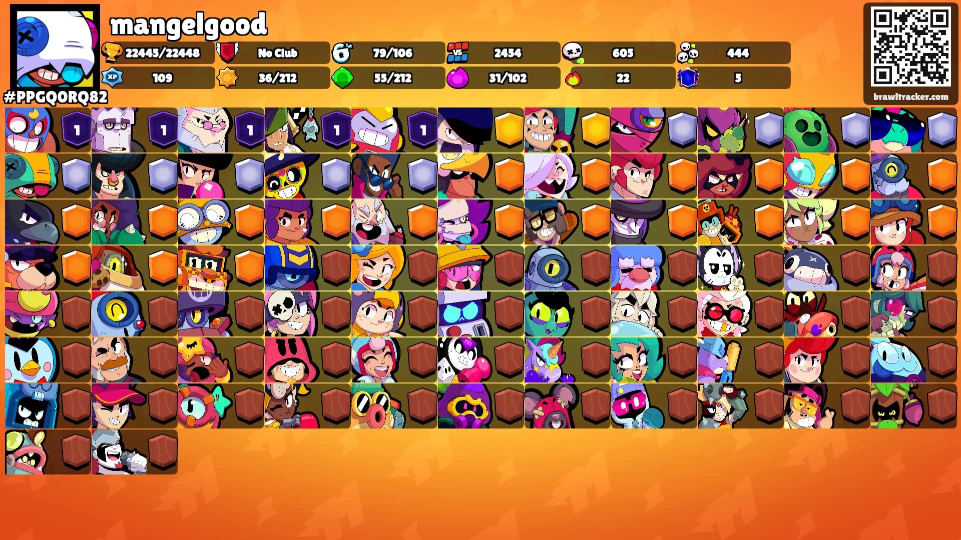 mangelgood's Ranks