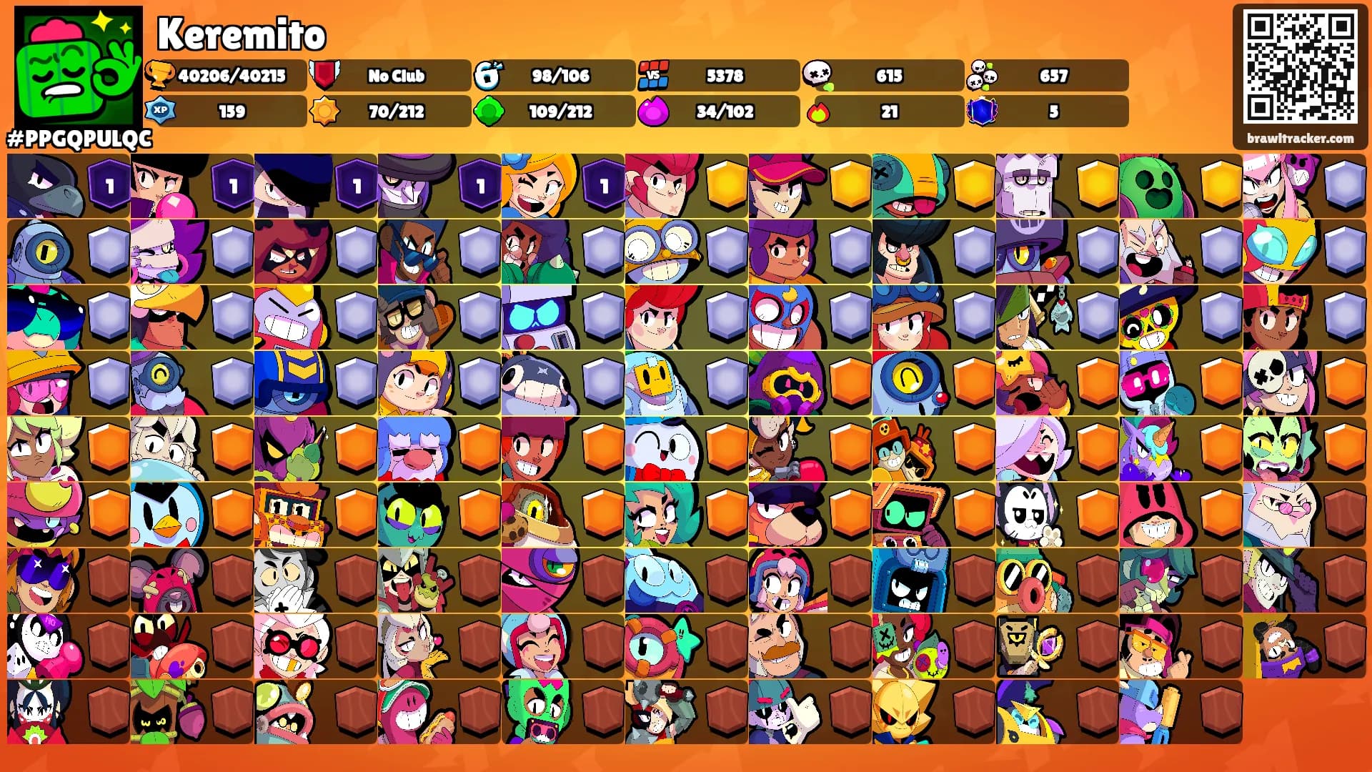 Keremito's Ranks