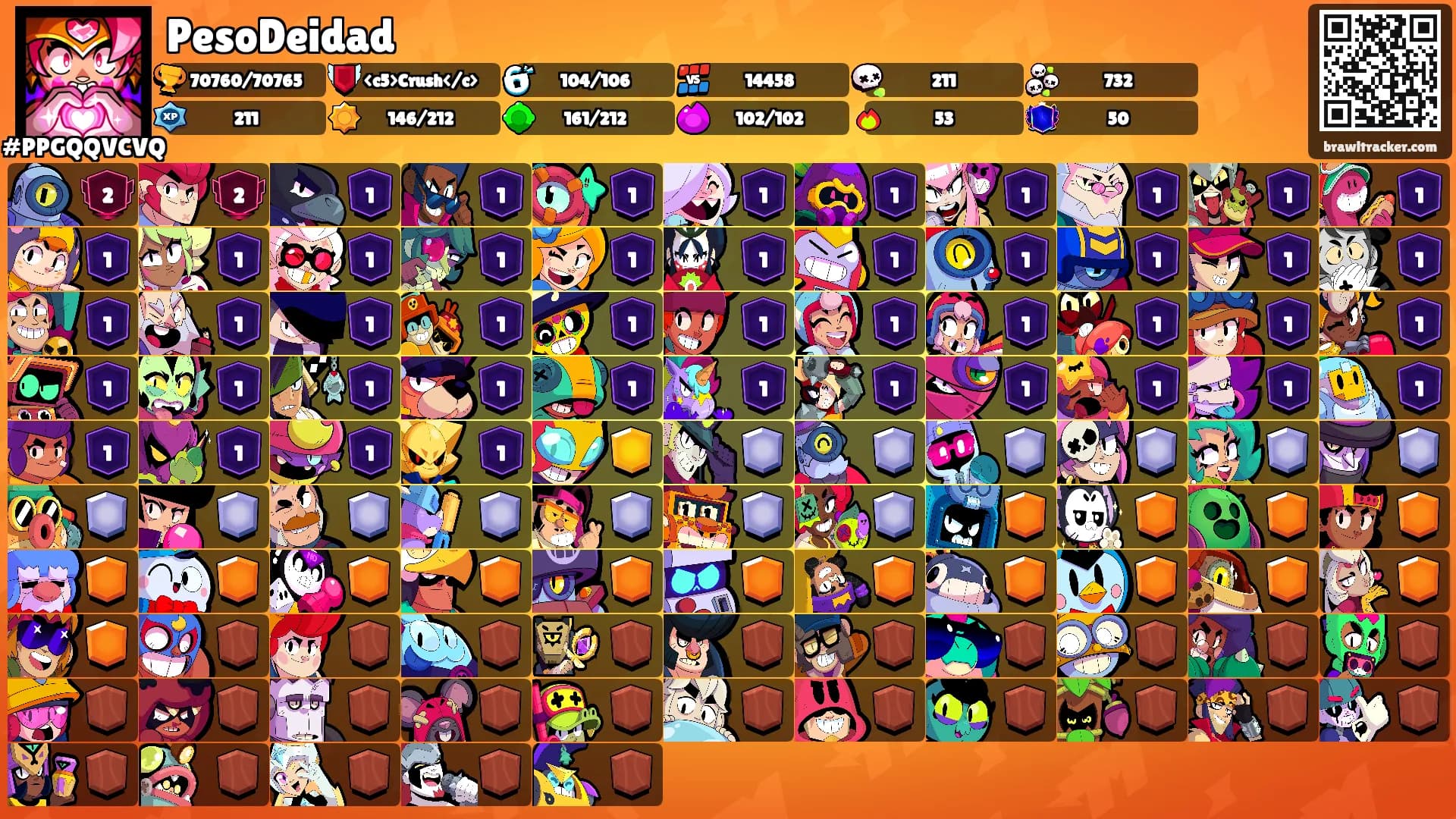 PesoDeidad's Ranks