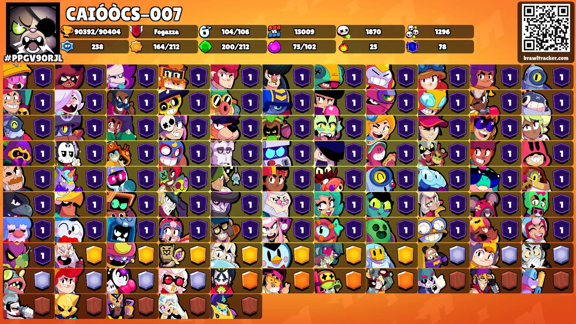CAIÓÒCS-007's Ranks