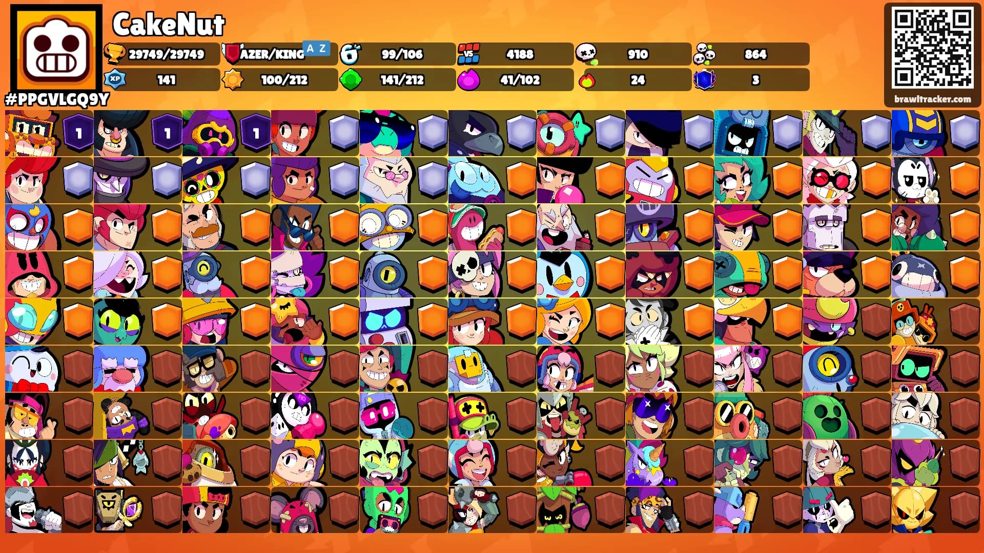 CakeNut's Ranks