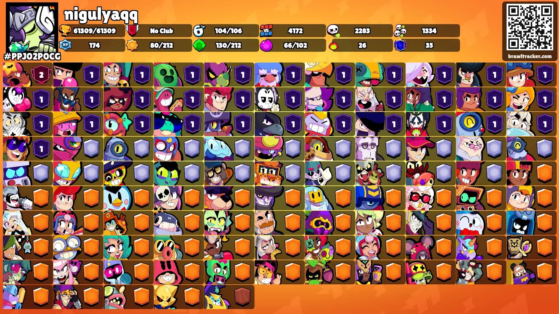 nigulyaqq's Ranks