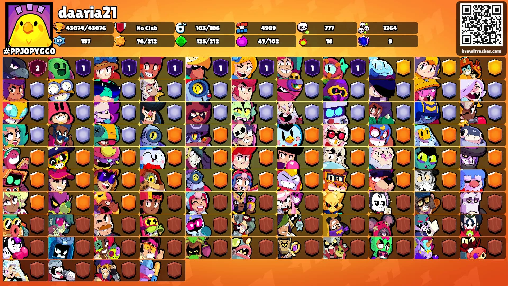 daaria21's Ranks