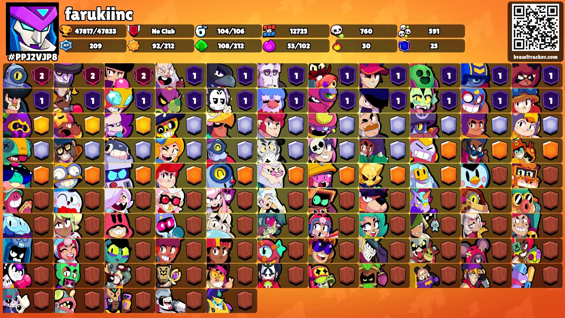 farukiinc's Ranks