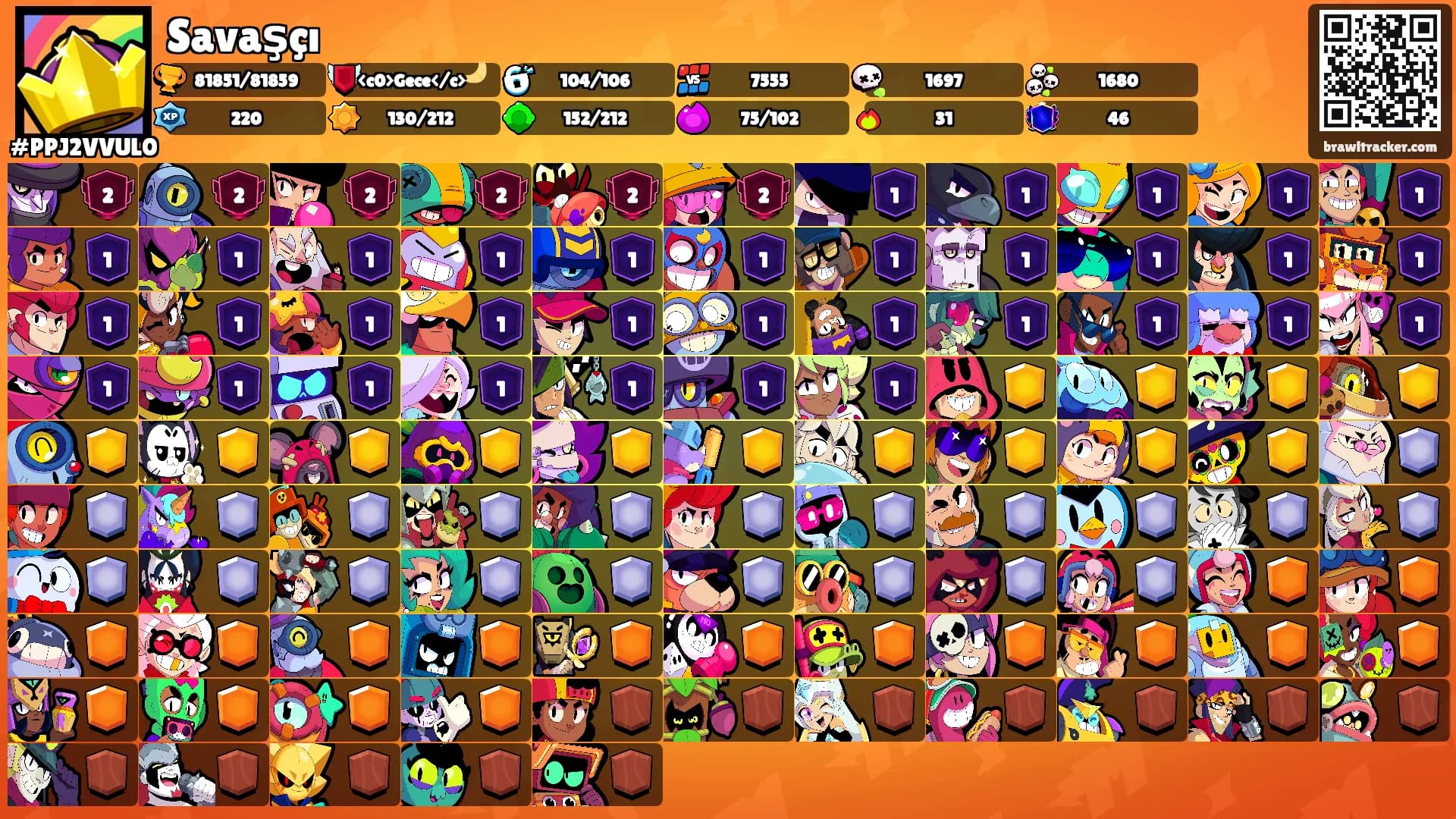 Savaşçı's Ranks