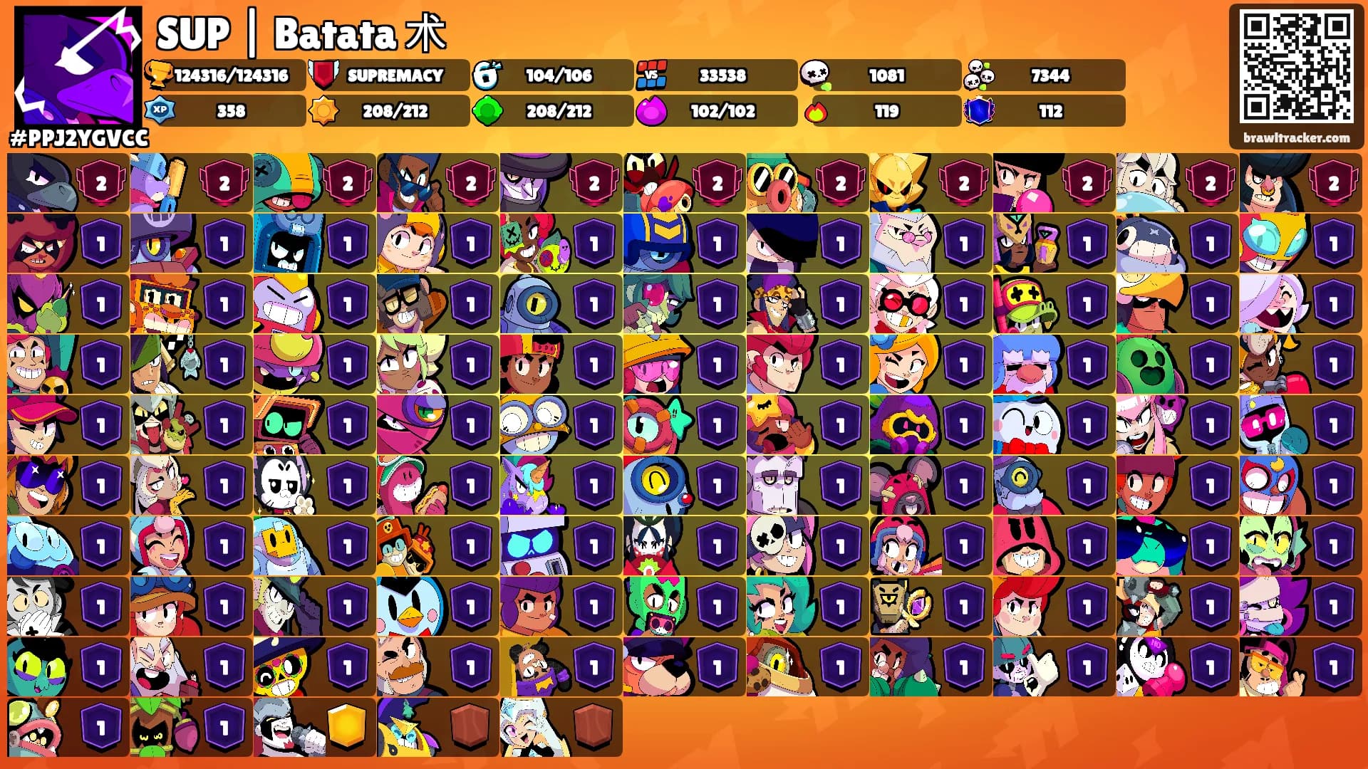 SUP | Batata 术's Ranks