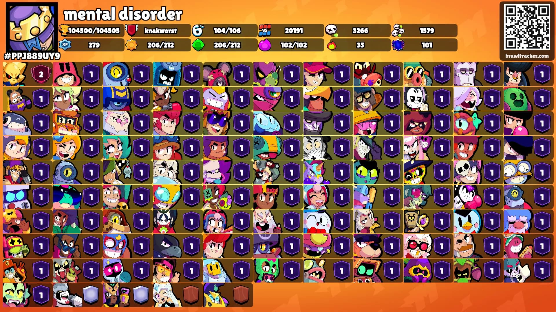 mental disorder's Ranks