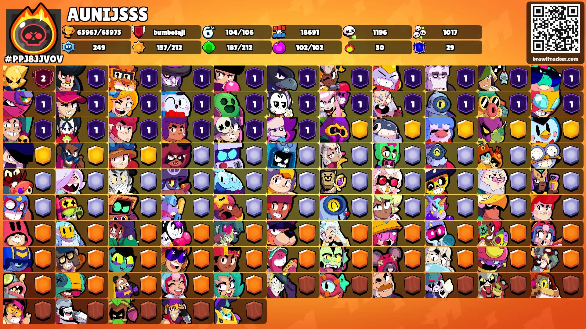 AUNIJSSS's Ranks